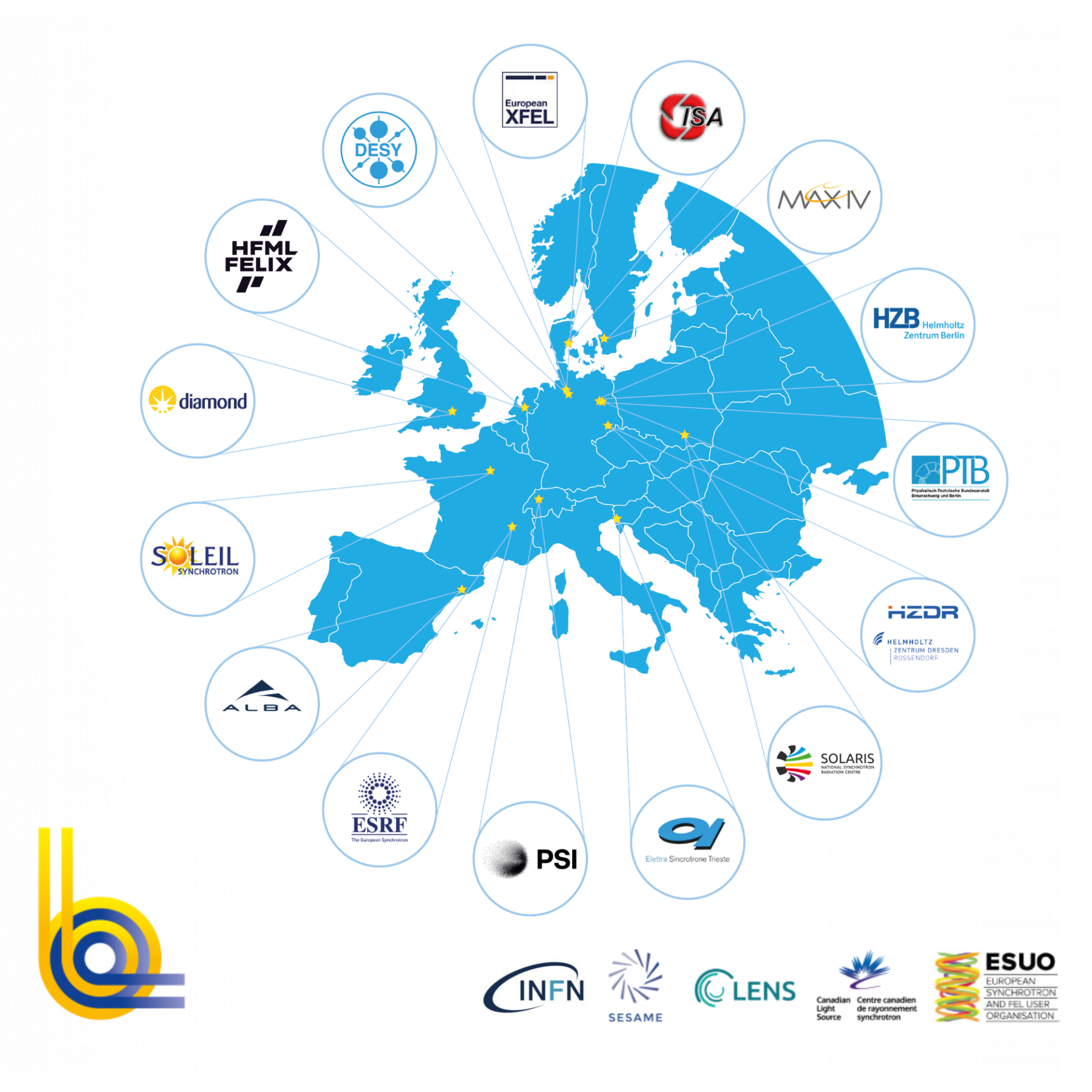 leaps map 2026 with partners